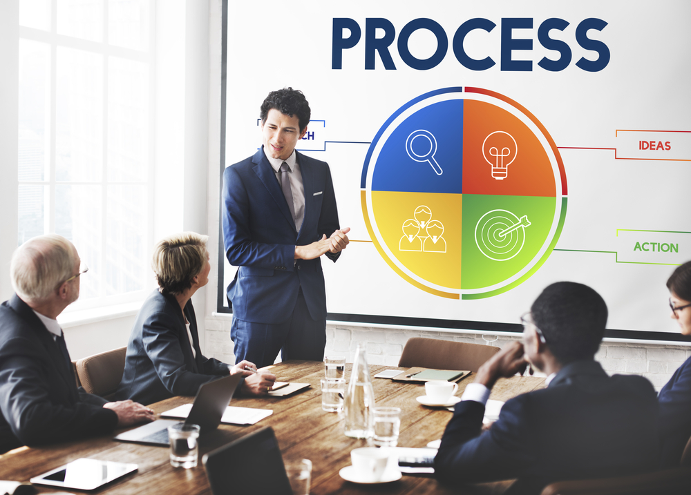 Process Strategy Brainstorm Action